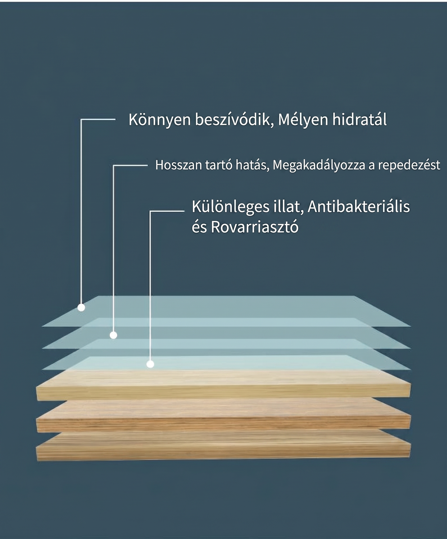 PKNEW®🌊 Oldódó tisztító tabletták 💧– Többfelületű tisztítószer keményfához, laminált padlóhoz, csempe- és lakóautó-falakhoz. Antibakteriális, szagtalanító és ápoló hatás 💕