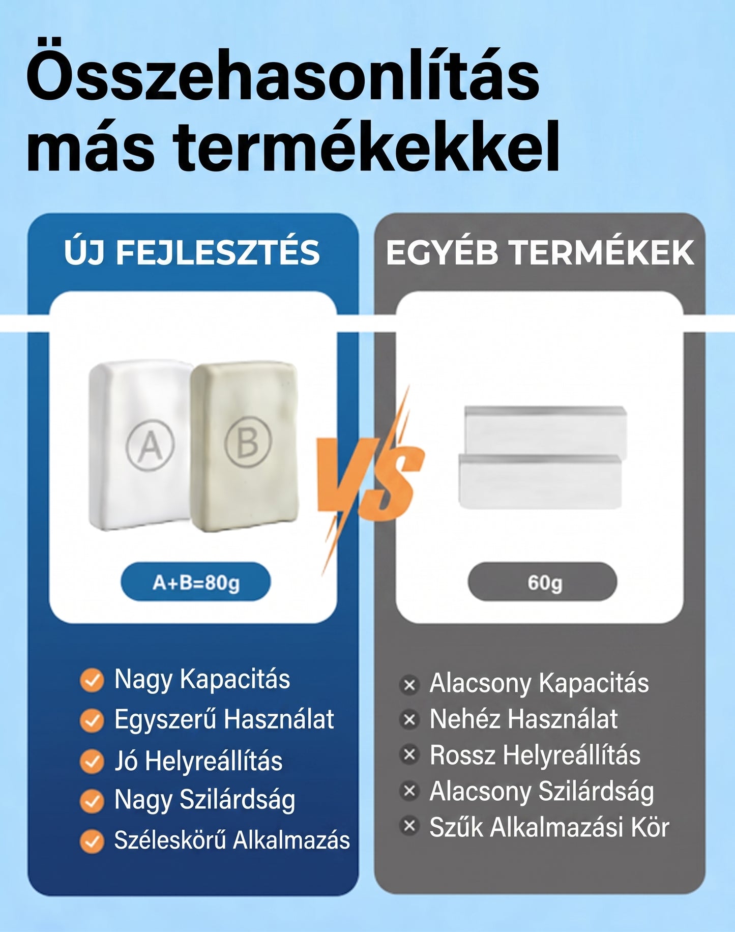 PKNEW® Acélerősítésű epoxi javítógyurma  — Univerzális ragasztó fémhez, fához és műanyaghoz❤️‍🔥