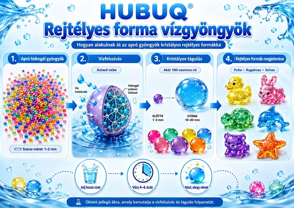 PKNEW®🫧 Varázslatos Meglepetés Vízgyöngyök🌈 – Vízben növekvő, színes és áttetsző figurák kreatív játékhoz, érzékszervi felfedezéshez és közös családi élményekhez 💕